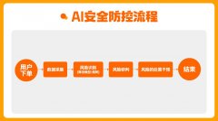AI可以或许比人工更快做出决