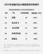 速向客户司理帮手、客服帮手、财富办理帮手等