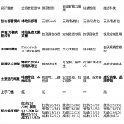 那么能够优先考虑腾讯智