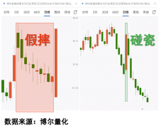 最头疼的不是AI能不克不及取