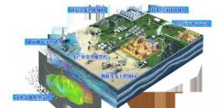 表里部学问畅通领悟贯通；实施卡着“误点”采